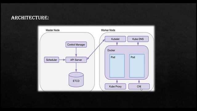 ASP.NET Core Web App deployment on Azure Kubernetes Service | Azure Service Principal | Part-1