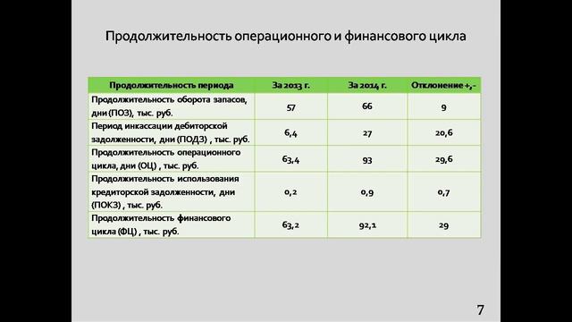 дипломная презентация по управлению капиталом