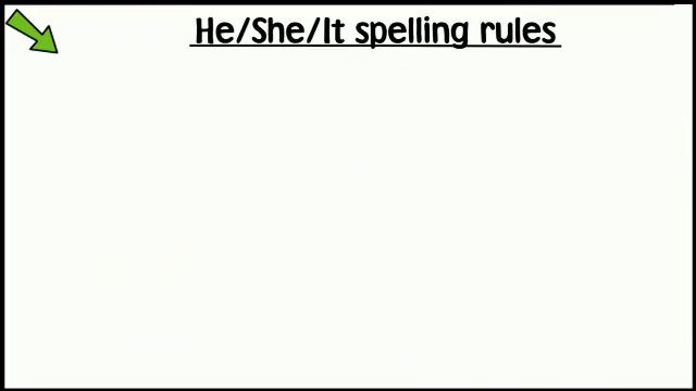 Identity B1 B1+   grammar animation 0 1 Present simple and present contunuous