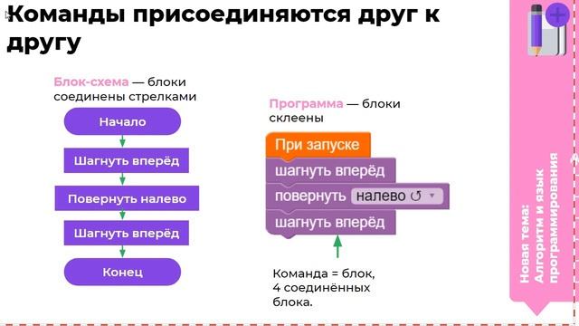 3-4 класс: М5У2 (Алгоритмы и языки программирования)