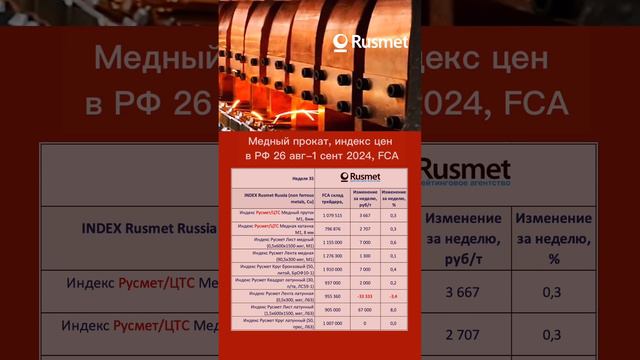 Сколько стоит медная катанка?