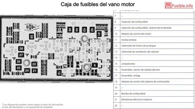 Diagrama de fusibles Chevrolet Orlando (2011-2018)