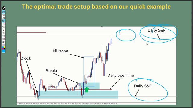 From Poop To Profit Trading Course Part 10 Strategy Secrets TTT Blueprint for Trading Brilliance