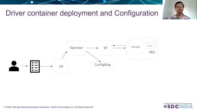 Containerize storage software kernel modules in Kubernetes