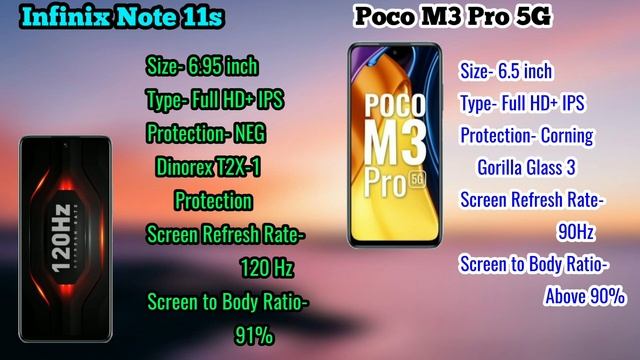 Infinix Note 11s | Poco M3 Pro | Poco M3 Pro vs Infinix Note 11s | Which Should You Buy? Under 15k