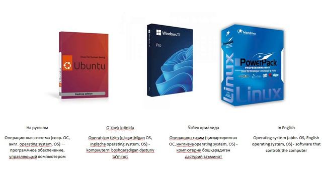 операционная система