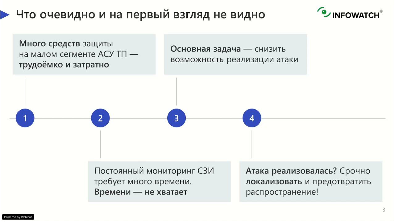 Промышленная кибербезопасность благодаря видимости сети