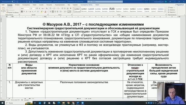 ГРАДОСТРОИТЕЛЬНАЯ ДОКУМЕНТАЦИЯ С УЧЁТОМ ИЗМЕНЕНИЙ НА ОКТЯБРЬ 2023 ГОДА