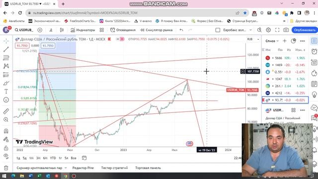Прогноз пары USDRUB от 20.08.23г.
