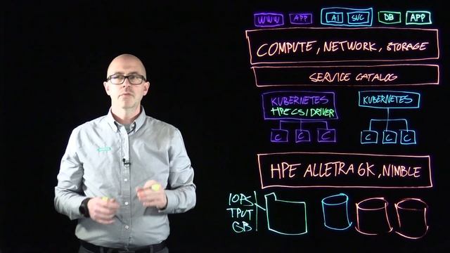HPE CSI Driver for Kubernetes: Manage multitenancy at scale with HPE Alletra 6000 and Nimble Storag
