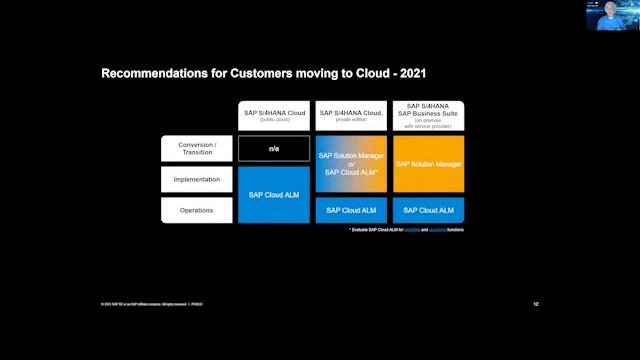 Application Lifecycle Management for SAP Solutions