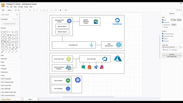 Part 1   Architecture Overview