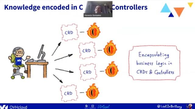 Kubernetes Operators at OVHcloud
