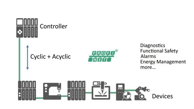 PROFINET vs. Ethernet: Complementing or Competing Technologies? - Complete Comparison