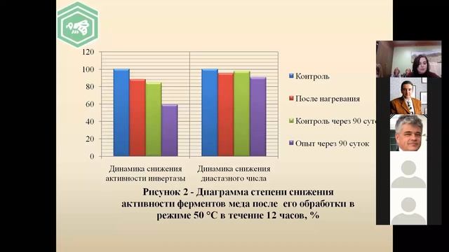 Межд. научн.-практ. конф.«Современные проблемы пчеловодства и апитерапии», 18.12.20г. Рыбное, РФ.