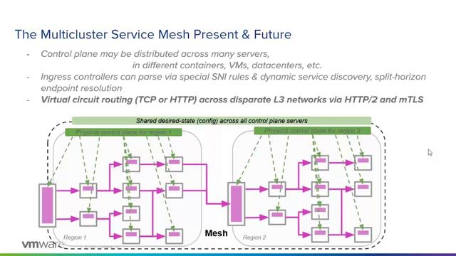 3.7 - Multi-Cluster Service Mesh