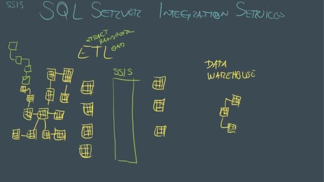 Serviços do SQL Server: O que é o Integration Services (SSIS)?