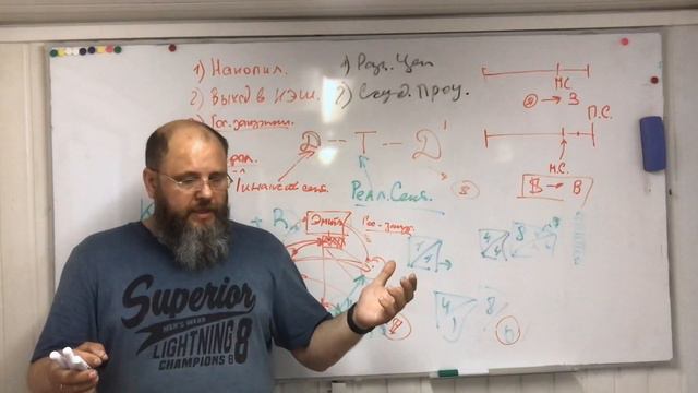 Сосед Шапиро, часть 9.3. Финансовый сектор. Рента.