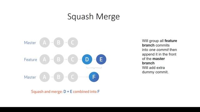 12. Merging Strategy - AzureDevOps
