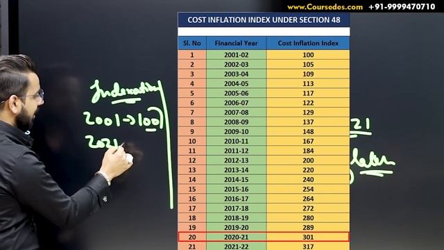 #Tax on Income from Share Market Trading & Investing | LTCG STCG Dividends Taxation