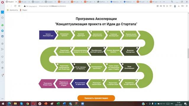 Демонстрация платформы и экосистемы