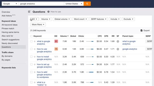 How to Find Blog Topics for a Blog | Research Blog Topics (SEO Tips)