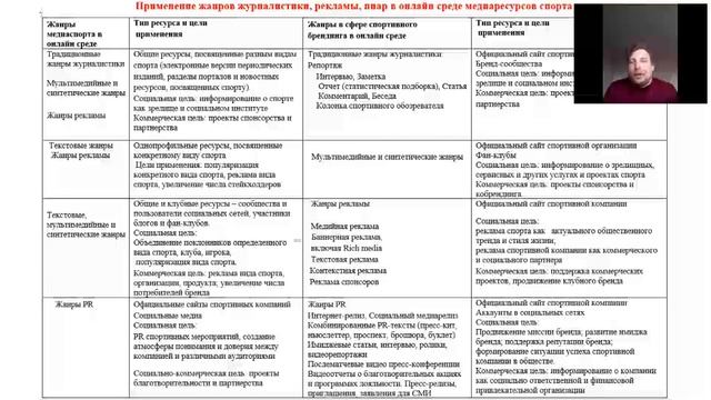 АССК.pro 2020. Запись вебинара. Инструменты продвижения бренда.