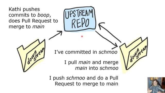 Git for DBAs: A Simple Introduction with Flyway