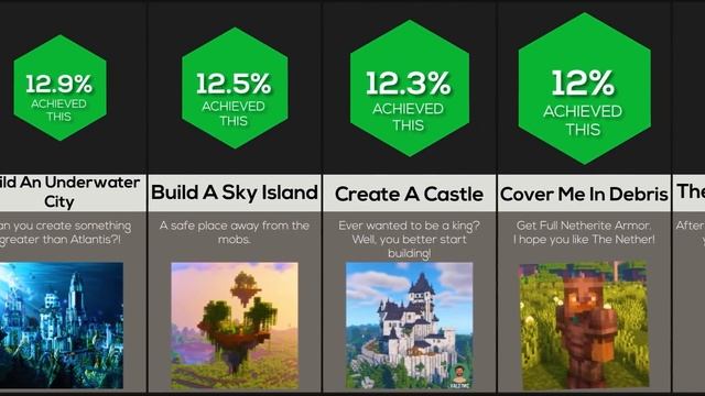 Comparison: Most Impressive Minecraft Achievements