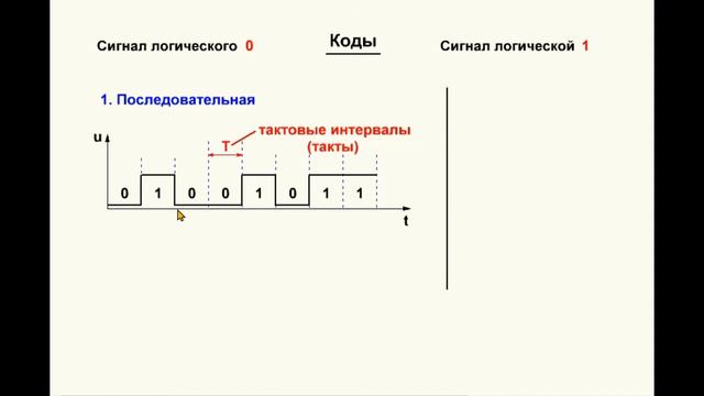 02. Видеоурок 1.2. Основные понятия цифровой микроэлектроники