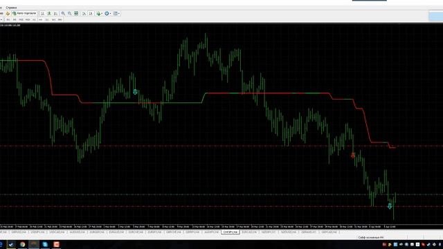 Сделка по CHF JPY на 6 апреля Торговая система Сейф