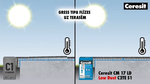 CM 17 LD Uz terasēm un balkoniem