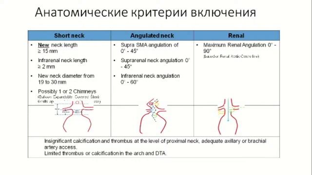 КОНФЕРЕНЦИЯ «ГОРИЗОНТЫ СОВРЕМЕННОЙ АНГИОЛОГИИ, СОСУДИСТОЙ ХИРУРГИИ И ФЛЕБОЛОГИИ» 17.06 "Чайковский"