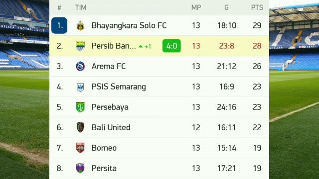 Persiraja vs Persib Live Score Updates No Highlights - Semoga Ramadhan Diberikan Keselamatan Amiin