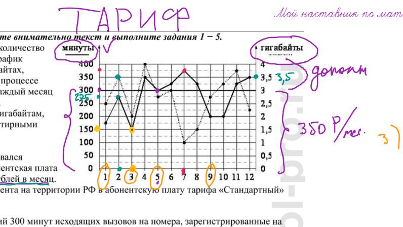 Вариант 1 (ТАРИФЫ) - математика ОГЭ-2024-2025 учебный год-1 часть