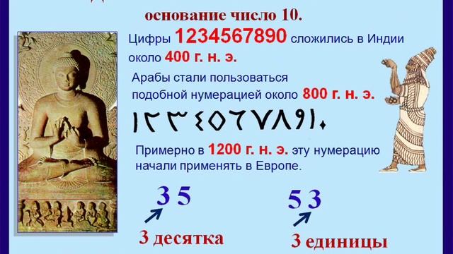 Урок 2 Общие сведения о сс