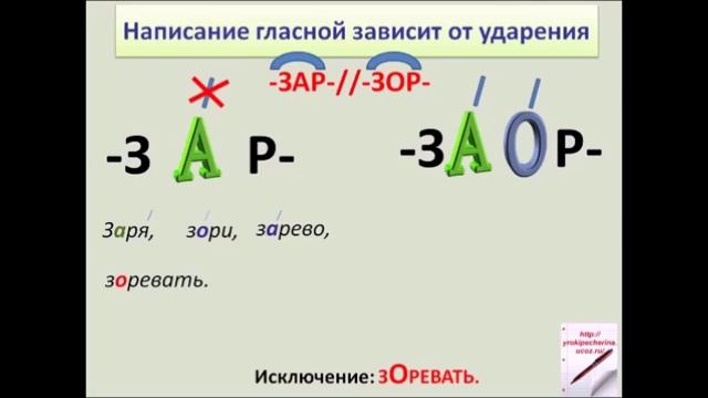 #Чередование гласных А О в корнях Написание гласной зависит от ударения