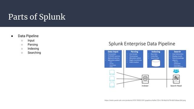 Splunk Tutorial - Introduction For Beginners - Setting up environment
