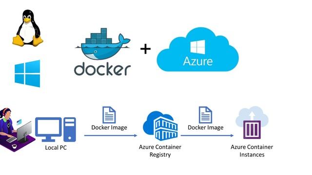 21 What is Docker
