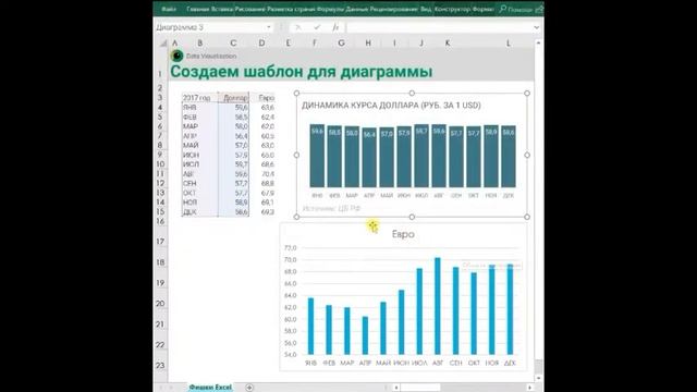 Как создать шаблон диаграммы в Excel?