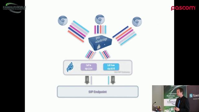 Kamailio World 2017: Jitsi - Open Source Video Conferencing