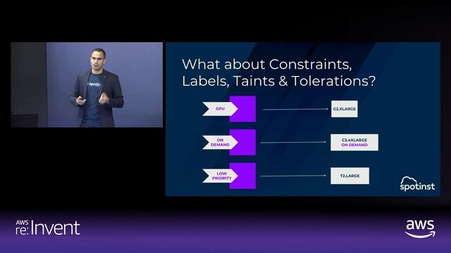 AWS re:Invent 2018: Serverless Experience While Scaling w/ Kubernetes or Amazon ECS (DEM16)