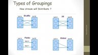 Apache Storm : Types of Groupings || All-Shuffle-Field-Global Groupings