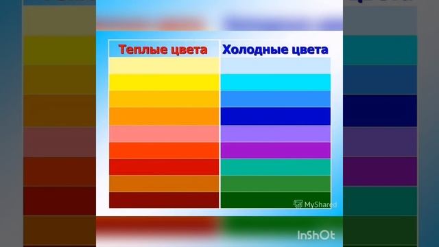 1 занятие Изостудия Кисточка 1класс