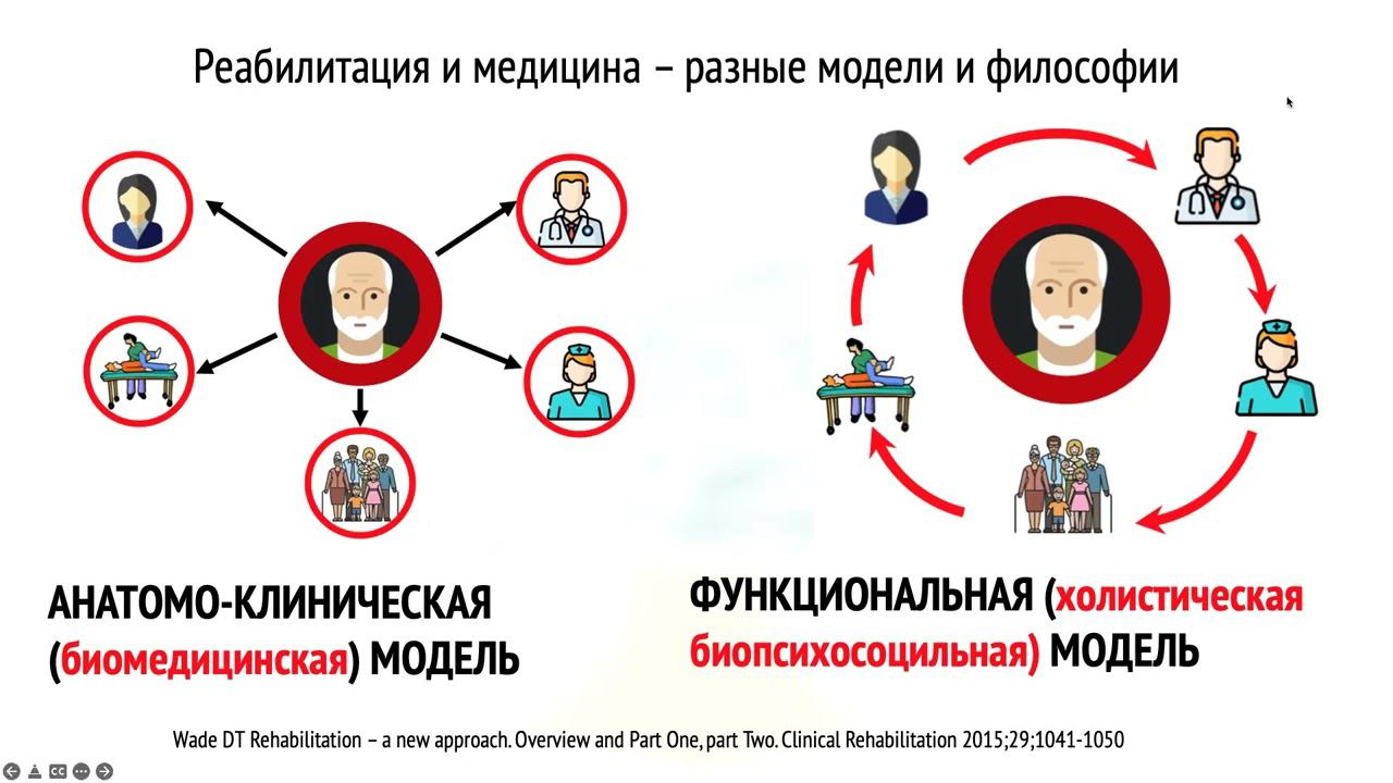 Встреча ФРМ:  От античности до современности