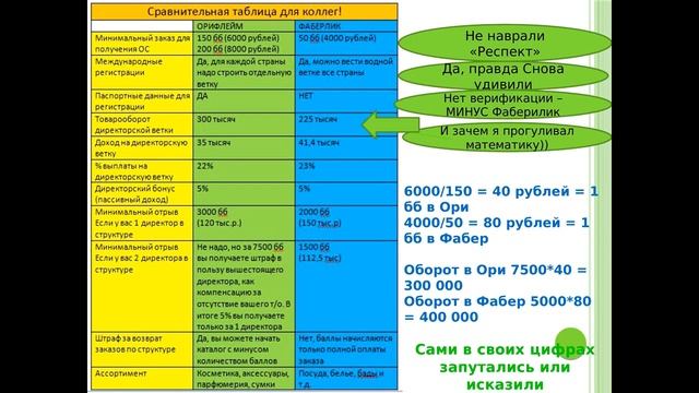 Смарт-Академия.  Урок 7.  Конкуренция.