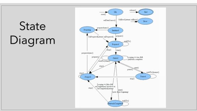 Android Framework- Introduction to Media Player in Android