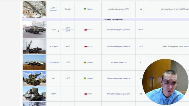 Как Украина потеряла свои средства ПВО ничего при этом не делая!
