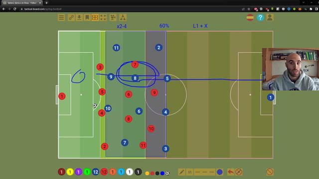 ⚽COMO DEFENDER en FIFA 22⚽🔥I CARRILES DEL FIFA | NO PIERDAS EL BALÓN   | FIFA 22🔥