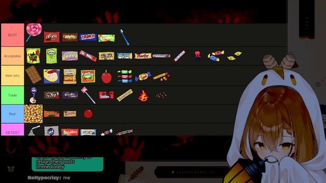 【HALLOWEEN CANDY TIERLIST】 Peer-Reviewed Scientific Consensus
